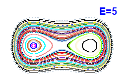 Poincar� section A=0, E=5